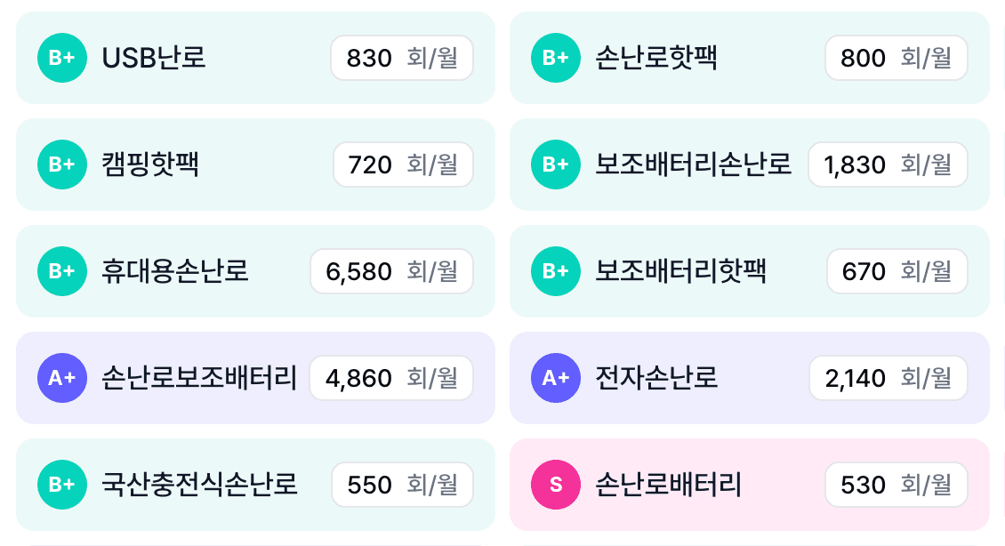 연관 키워드 서치
